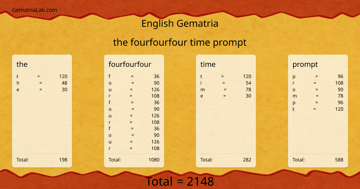 the fourfourfour time prompt in english Gematria